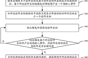 Monkey测试方法及装置