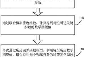 基于ROADM网络的带内光信噪比监测方法及模块