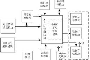 限压型电涌保护器阻性电流在线监测方法和装置