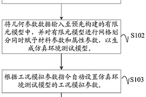 压力接触式导电触片的失效连接检测方法、装置及介质