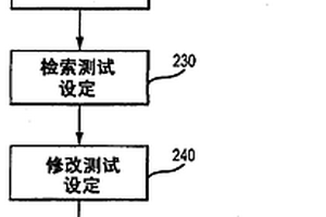 电池测试方法