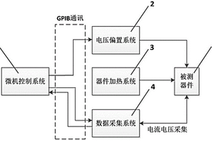 功率器件的高温反偏和高温栅偏测试系统