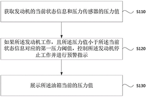 油箱压力监测方法、装置、车辆及存储介质