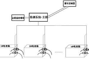 高压连接器失效检测系统