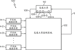 发起的测试健康管理系统和方法