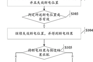 断电测试方法及系统