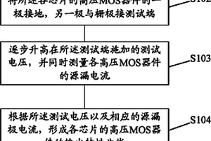 高压MOS器件测试方法