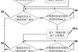 基于微波星间链路载荷的北斗三号卫星应急测控系统