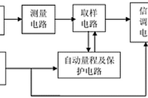 火灾条件下电缆相间绝缘电阻测量装置