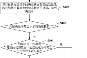 去离子水及离子过滤器的更换状态监测方法及装置
