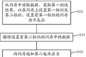 闪存的可靠性测试方法