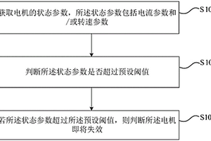 电机失效检测方法、设备及存储介质