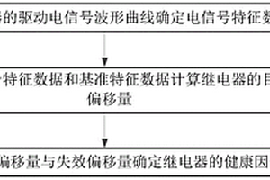 继电器健康状态在线预测方法、装置及电子设备