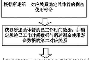 预测晶体管故障的方法及其系统