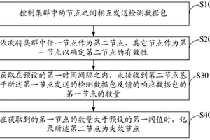 集群节点失效检测方法和系统