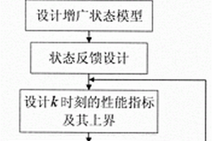针对时滞不确定性系统执行器故障的鲁棒预测容错控制方法