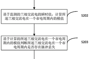 检测相控整流电路中失效晶闸管的方法、装置及终端设备