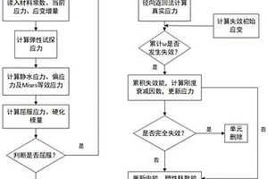 预测冲击载荷下激光冲击成形极限的有限元方法