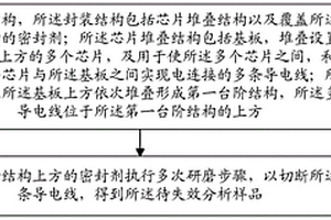 待失效分析样品的制备方法及待失效分析样品