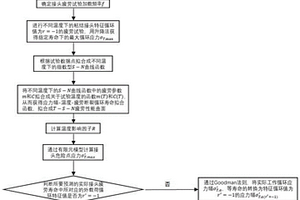 全服役温度区间下的粘接接头疲劳寿命预测方法