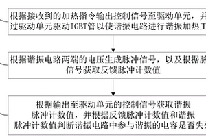 电磁加热系统及其谐振电容的失效检测方法、装置