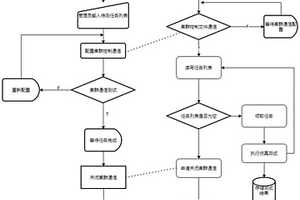 适用于智能驾驶模型开发的集群测试方法、系统及计算机可读存储介质