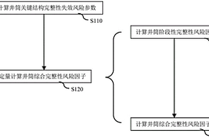 定量评测油气井井筒完整性的方法