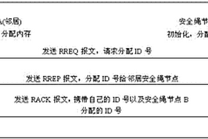 用于安全绳电子监测模块的可扩展适配树路由协议