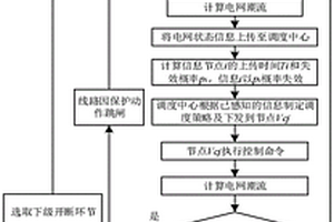 基于风险元理论的电力信息物理系统连锁故障预测方法