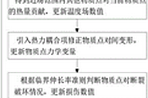 用于热障涂层材料破坏预测的热力耦合近场动力学方法
