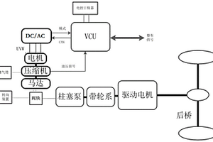 机电双源中机械源失效检测方法及系统