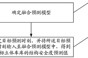 立体车库结构安全性能动态预测方法及系统