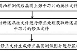 晶圆测试图的显示方法及系统