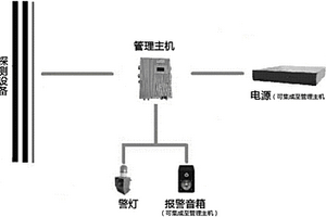 快速移动布防入侵探测的系统