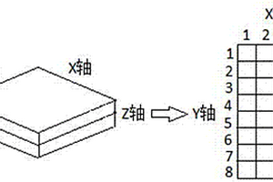 半导体量产测试中数据标识方法