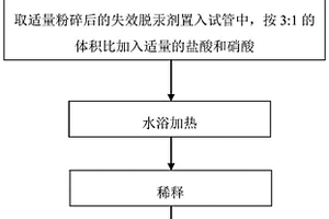 失效脱汞剂中总汞的检测方法