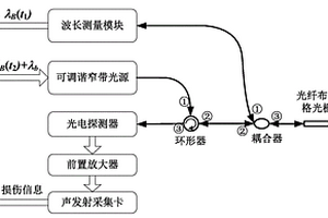 反射式光纤声发射系统及监测方法