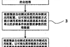 基于散射参数级联的微波自动测试系统校准方法