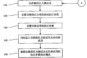 计算机压力测试中辅助加压的方法