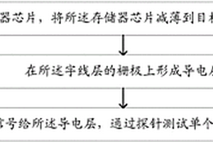 存储器芯片上测试单个比特的方法