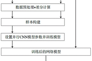 基于并行CNN模型的航空发动机剩余寿命预测方法