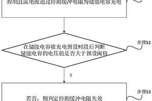 上电缓冲电阻的性能测试方法、装置及设备