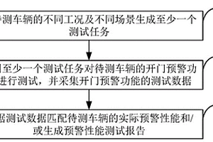汽车开门预警性能测试方法、装置、车辆及存储介质