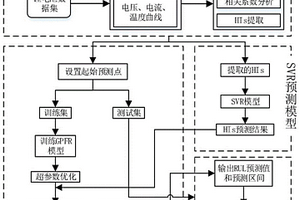 锂离子电池剩余使用寿命间接预测方法