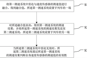 列车测速方法