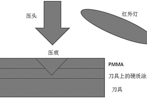 测量硬质涂层硬度的方法