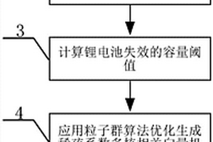 基于稀疏系数多核相关向量机的锂电池剩余寿命预测方法