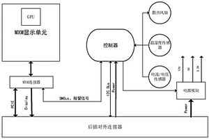 MXM显示单元的独立监测装置及方法