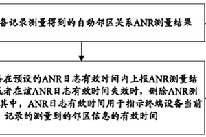 邻区测量信息的上报方法及系统、终端设备