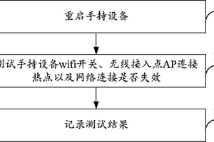 手持设备wifi测试方法及装置